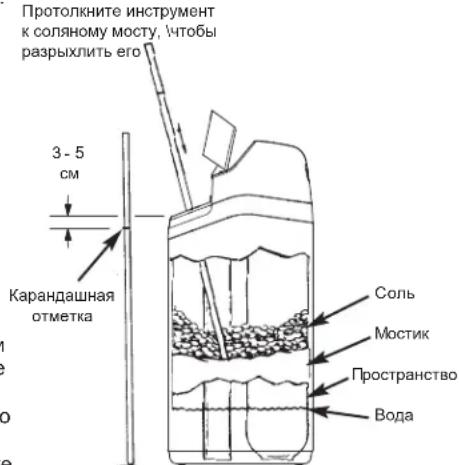 Ecowater eVOLUTION Compact 100 - YCTPAHEHNE COJARHO MOCTA - 1