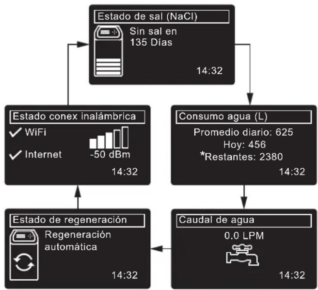 Ecowater eVOLUTION Compact 100 - CÓMOCOMPARTIR UN SISTEMA ENTRE EL CONCESIONARIO Y EL CLIENTE - 1