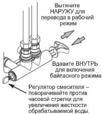 Ecowater eVOLUTION Compact 100 - YKA3AHNIOBE3ONACHOCTN - 5