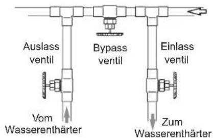Ecowater eVOLUTION Compact 100 - ACCEDERE AL PROPRIO ACCOUNT CLIENTE - 3