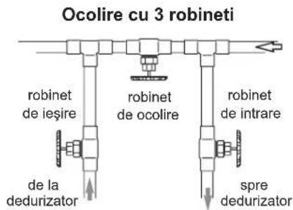 Ecowater eVOLUTION Compact 100 - INDRUMÁRIPENTRU SIGURANTA - 4
