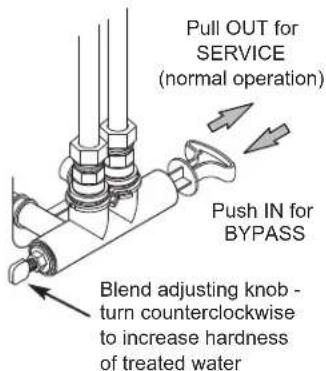 Ecowater eVOLUTION Compact 100 - SAFETYGUIDES - 4