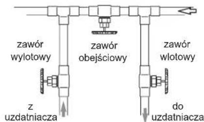 Ecowater eVOLUTION Compact 100 - WSKAZÖWKI DOTYCZACE BEZPIECZENSTWA - 4