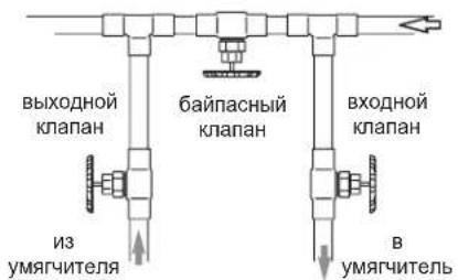Ecowater eVOLUTION Compact 100 - YKA3AHNIOBE3ONACHOCTN - 6