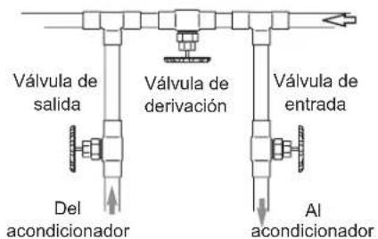Ecowater eVOLUTION Compact 100 - PAUTAS DE SEGURIDAD - 5