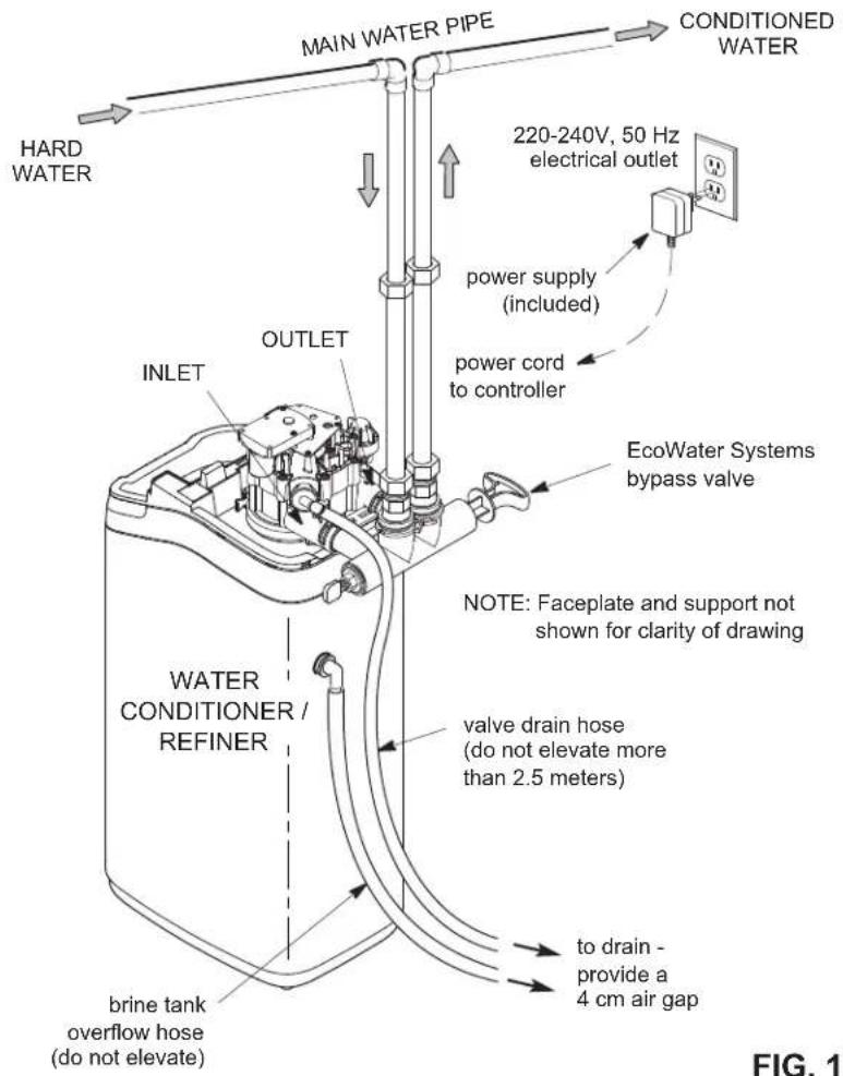 Ecowater eVOLUTION Compact 100 - SAFETYGUIDES - 3