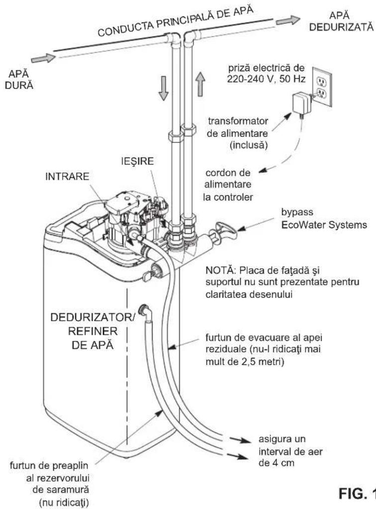 Ecowater eVOLUTION Boost 300 - ÎNDRUMĂRI PENTRU SIGURANȚĂ - 2