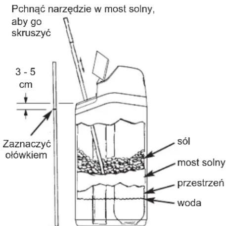 Ecowater eVOLUTION Boost 300 - ŁAMANIE MOSTU SOLNEGO - 1