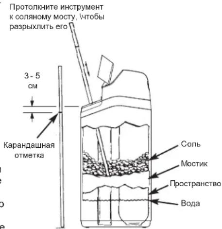 Ecowater eVOLUTION Boost 300 - УСТРАНЕНИЕ СОЛЯНОГО МОСТА - 1