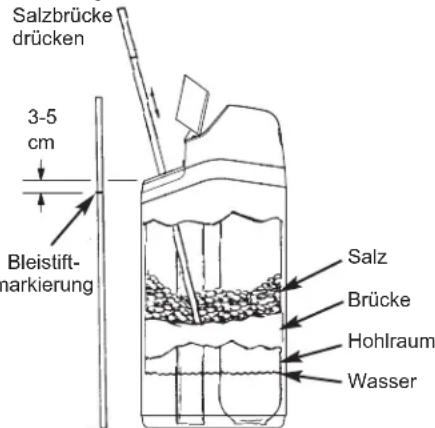 Ecowater eVOLUTION Boost 300 - AUFBRECHEN EINER SALZBRÜCKE - 1