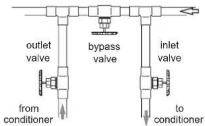 Ecowater eVOLUTION Boost 300 - SAFETY GUIDES - 7