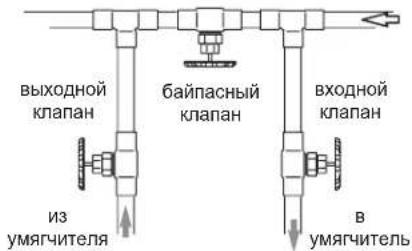Ecowater eVOLUTION Boost 300 - УКАЗАНИЯ ПО БЕЗОПАСНОСТИ - 6