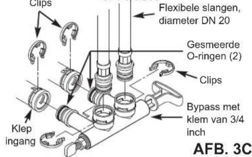 Ecowater eVOLUTION Boost 300 - VEILIGHEIDSRICHTLIJNEN - 6
