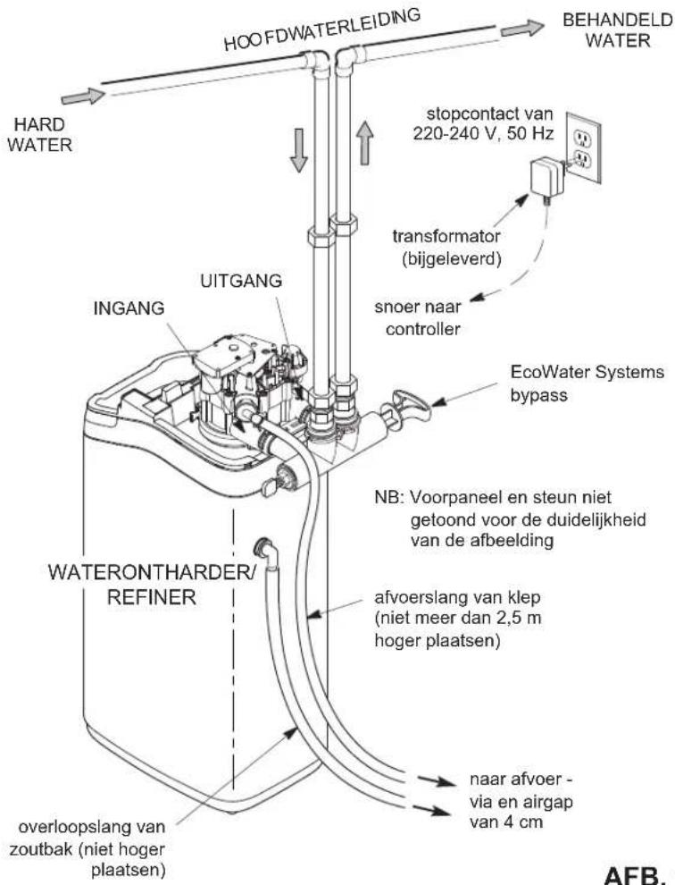 Ecowater eVOLUTION Boost 300 - VEILIGHEIDSRICHTLIJNEN - 2