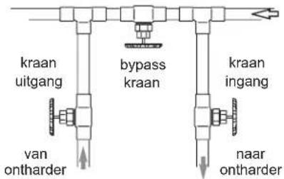 Ecowater eVOLUTION Boost 300 - VEILIGHEIDSRICHTLIJNEN - 4