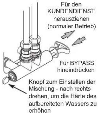 Ecowater eVOLUTION Boost 300 - SICHERHEITSRICHTLINIEN - 3
