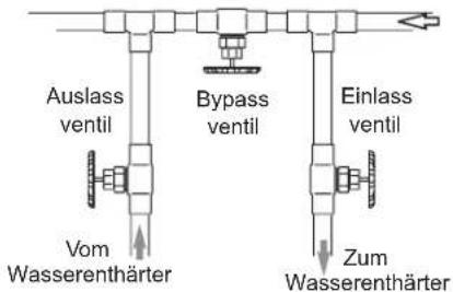 Ecowater eVOLUTION Boost 300 - SICHERHEITSRICHTLINIEN - 4