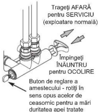 Ecowater eVOLUTION Boost 300 - ÎNDRUMĂRI PENTRU SIGURANȚĂ - 3