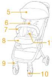 Joie Pact Lite DLX - Liste over dele - 5