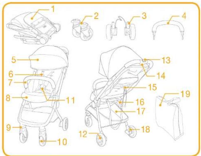 Joie Pact Lite DLX - Parts List - 1