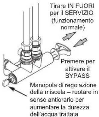 Ecowater eVOLUTION Power 600 - SICUREZZA - 3