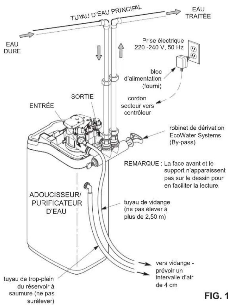Ecowater eVOLUTION Power 600 - POUR VOTRE SECURITE - 2