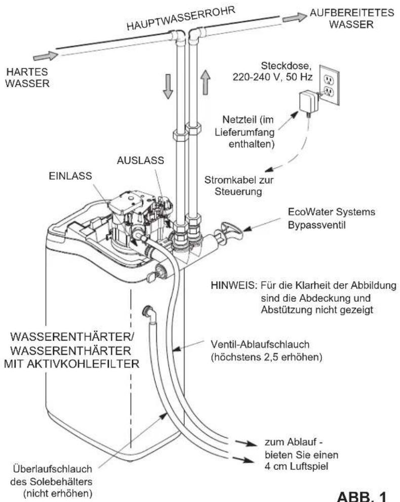 Ecowater eVOLUTION Power 600 - SICHERHEITSRICHTLINIER - 3