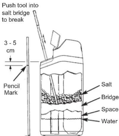 Ecowater eVOLUTION Power 600 - BREAKING A SALT BRIDGE - 1