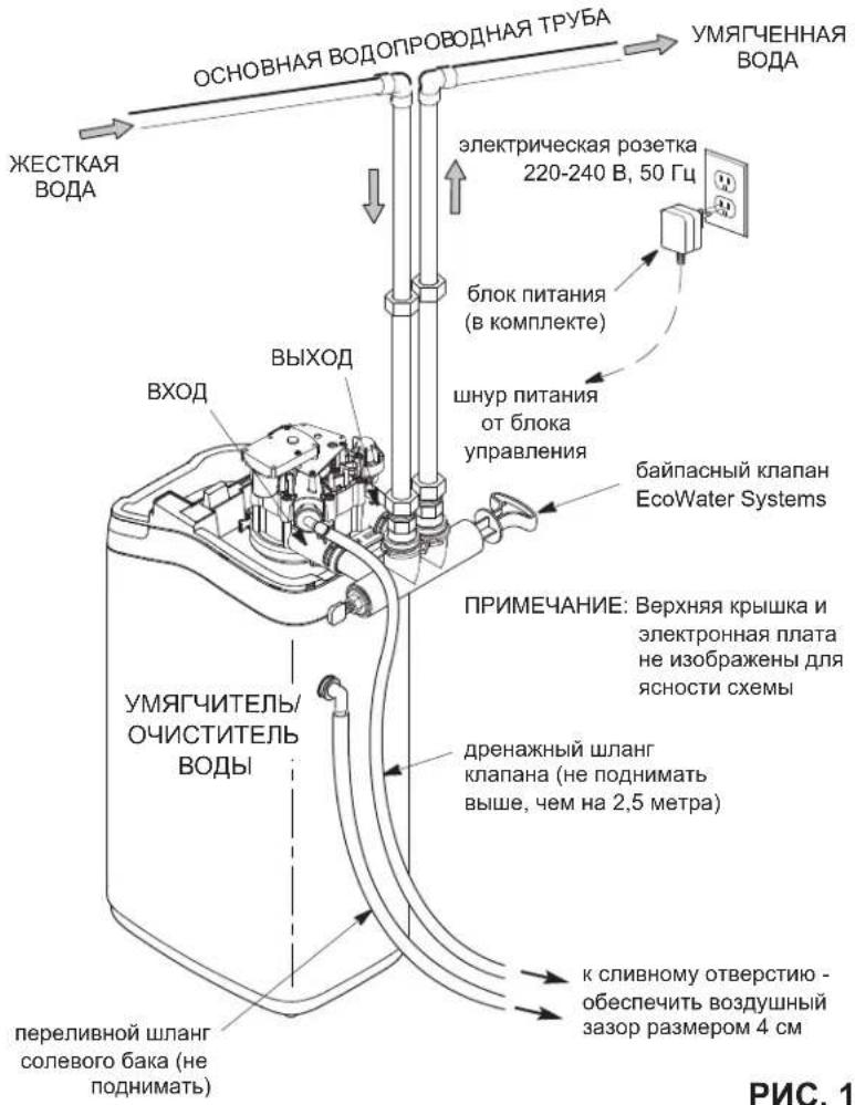 Ecowater eVOLUTION Power 600 - YKA3AHNIOBE3ONACHOCTN - 2