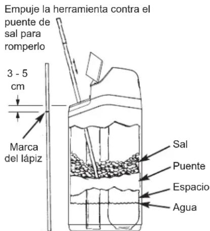 Ecowater eVOLUTION Power 600 - COMO ROMPER UN PUENTE DE SAL - 1