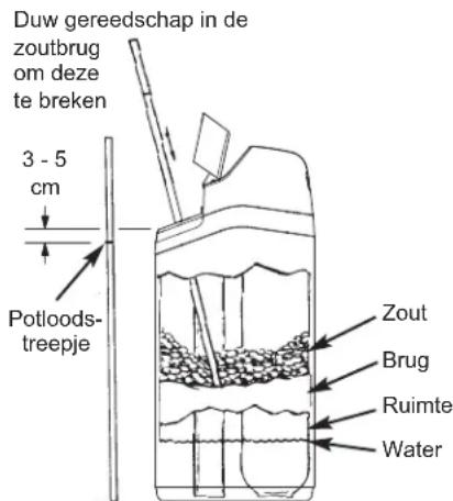 Ecowater eVOLUTION Power 600 - EEN ZOUTBRUG BREKEN - 1