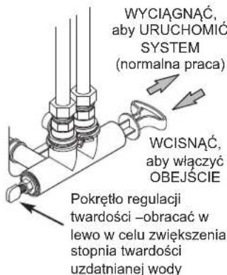 Ecowater eVOLUTION Compact 200 - WSKAZÖWKI DOTYCZACE BEZPIECZENSTWA - 3
