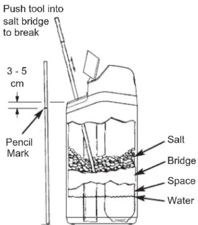 Ecowater eVOLUTION Compact 200 - BREAKING A SALT BRIDGE - 1