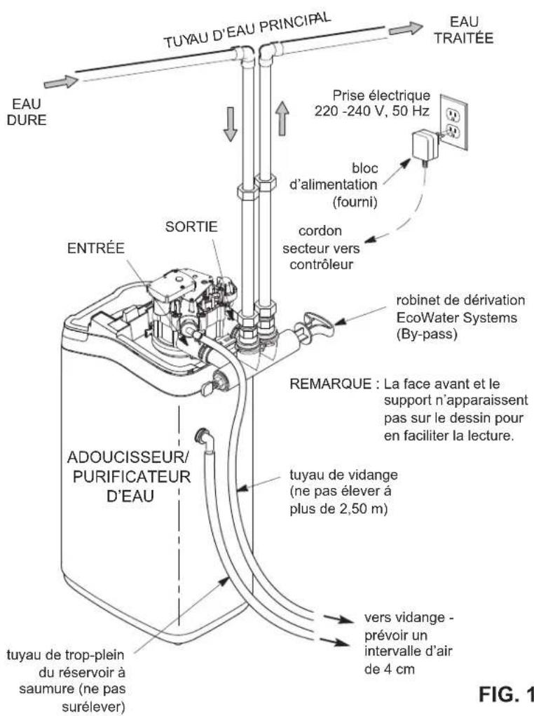 Ecowater eVOLUTION Compact 200 - POUR VOTRE SECURITE - 2