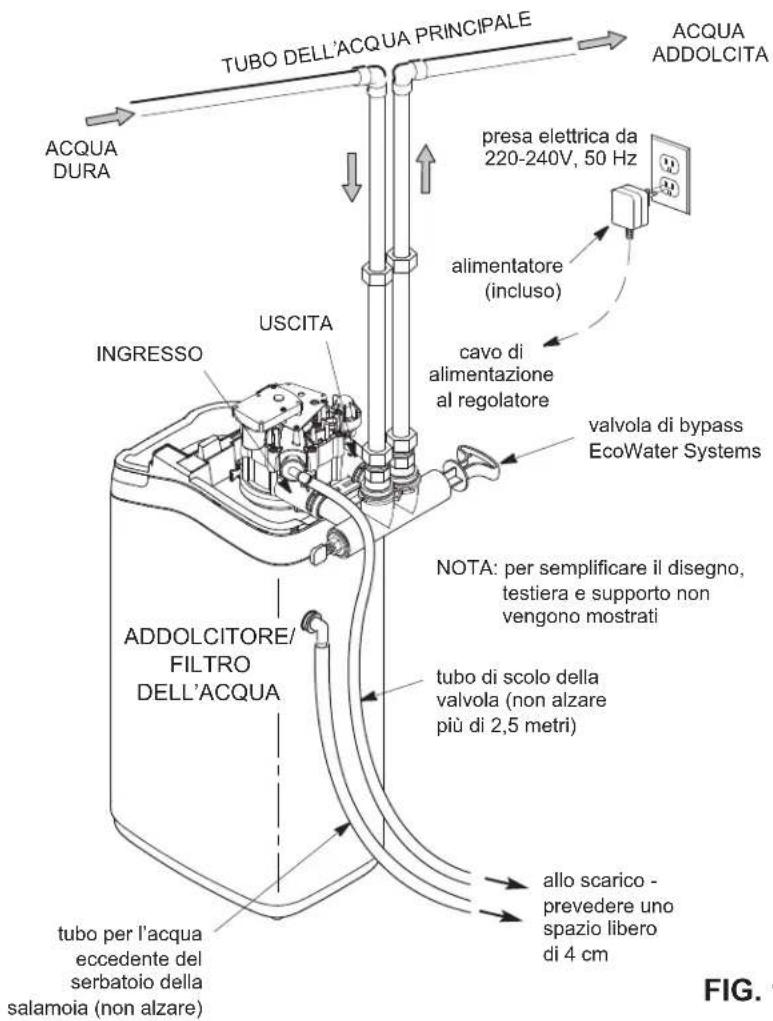 Ecowater eVOLUTION Boost 400 - SICUREZZA - 2
