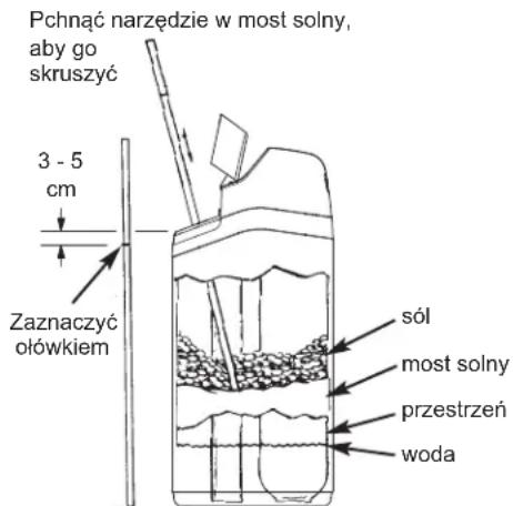 Ecowater eVOLUTION Boost 400 - LAMANIE MOSTU SOLNEG - 1