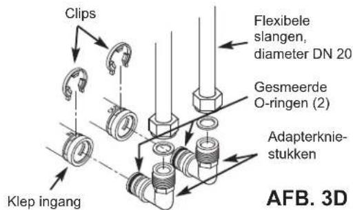 Ecowater eVOLUTION Boost 400 - VEILIGHEIDSRICHTLIJNEN - 4