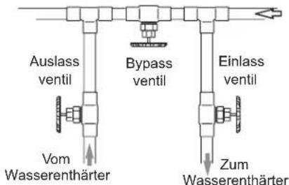 Ecowater eVOLUTION Boost 400 - SICHERHEITSRICHTLINIER - 6