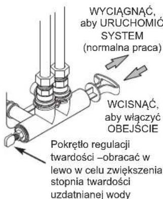 Ecowater eVOLUTION Boost 400 - WSKAZÖWKI DOTYCZACE BEZPIECZENSTWA - 3