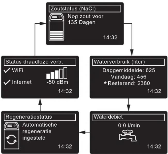 Ecowater eVOLUTION Boost 400 - NORMALE WERKING/STATUSCHERMEN - 1