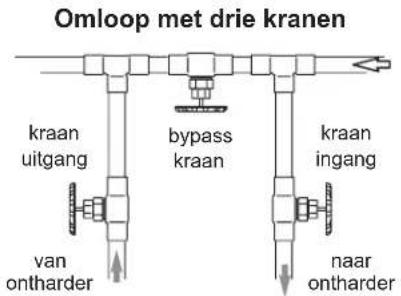 Ecowater eVOLUTION Boost 400 - VEILIGHEIDSRICHTLIJNEN - 3