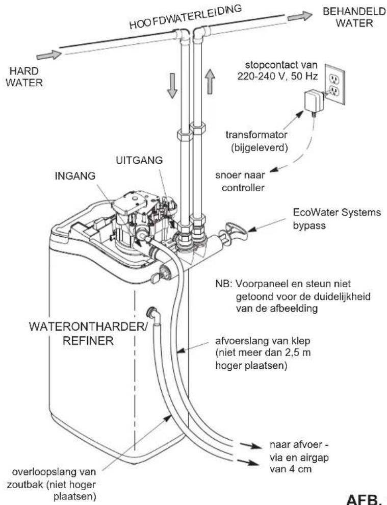 Ecowater eVOLUTION Boost 400 - ACCEDERE AL PROPRIO ACCOUNT CLIENTE - 3