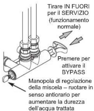 Ecowater eVOLUTION Boost 400 - SICUREZZA - 3