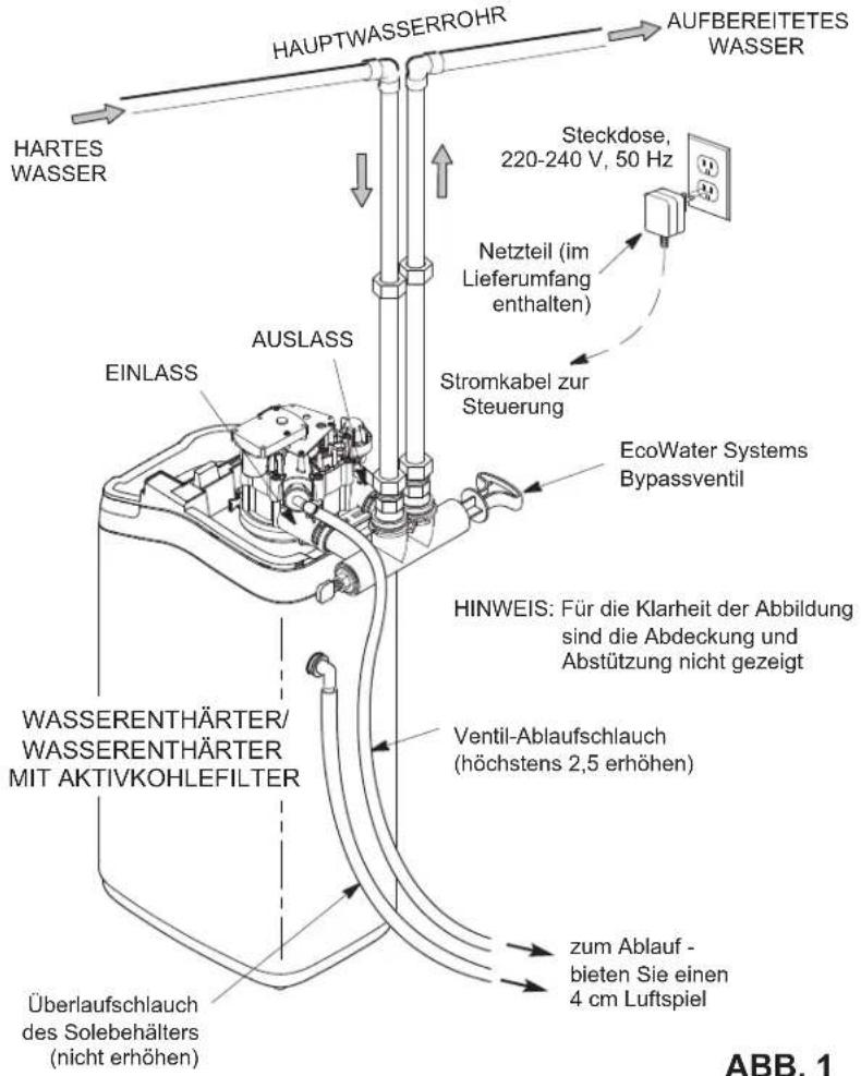 Ecowater eVOLUTION Boost 400 - SICHERHEITSRICHTLINIER - 3