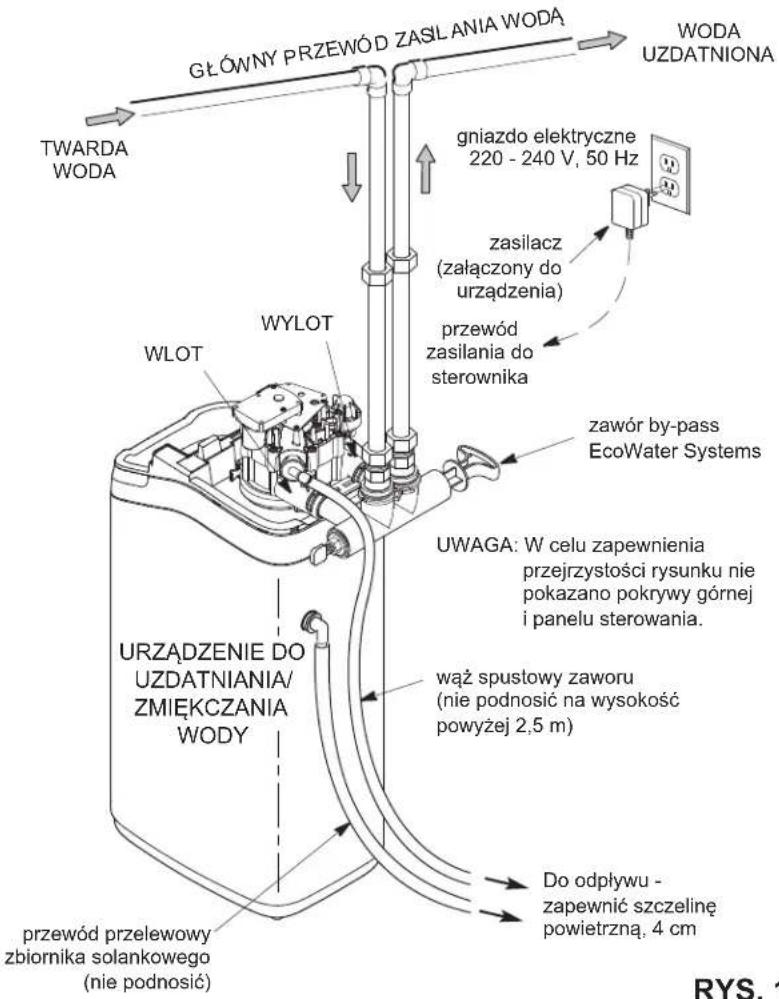 Ecowater eVOLUTION Boost 400 - WSKAZÖWKI DOTYCZACE BEZPIECZENSTWA - 2