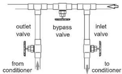 Ecowater eVOLUTION Boost 400 - SAFETYGUIDES - 5