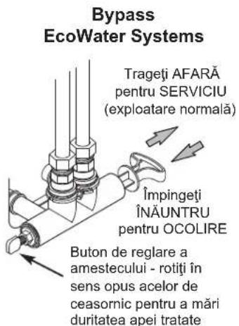 Ecowater eVOLUTION Power 500 - INDRUMÁRIPENTRU SIGURANTA - 3