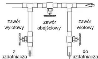 Ecowater eVOLUTION Power 500 - WSKAZÖWKI DOTYCZACE BEZPIECZENSTWA - 4