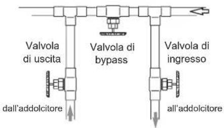 Ecowater eVOLUTION Power 500 - SICUREZZA - 4