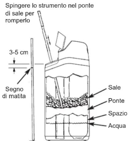 Ecowater eVOLUTION Power 500 - ROTTURA DI UN PONTE DI SALE - 1